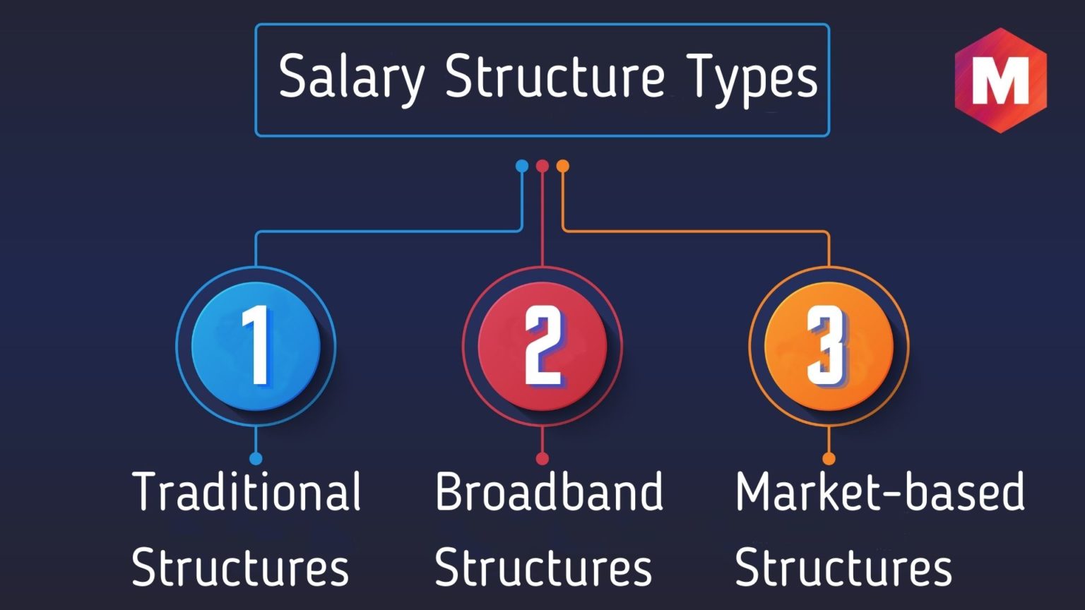 beyond-finance-salary_0